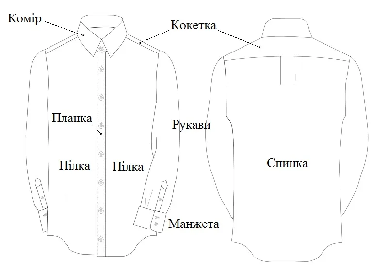 Anatomie d'une chemise pour homme Anatomie d'une chemise pour homme