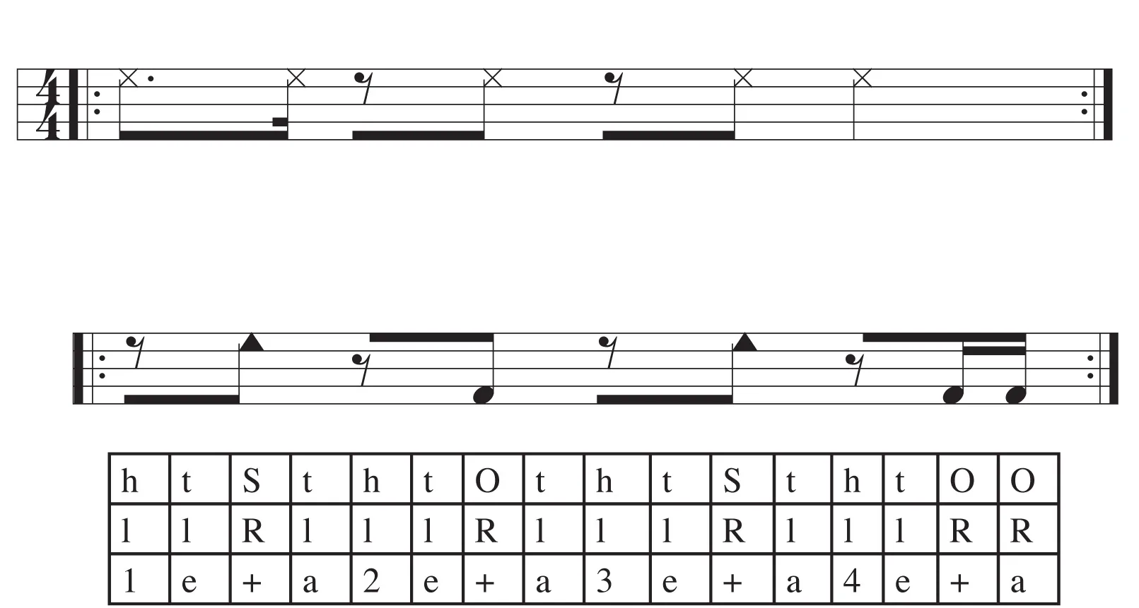 Partition de rythmes de percussion Partition de rythmes de percussion